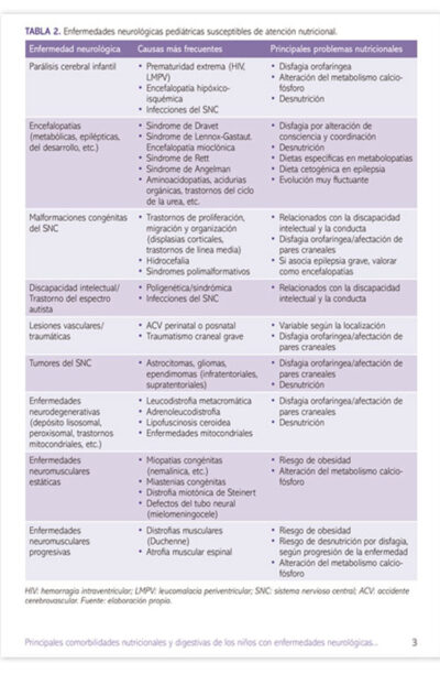 Manual De Nutrición En El Niño Con Enfermedad Neurológica Ergon 3875